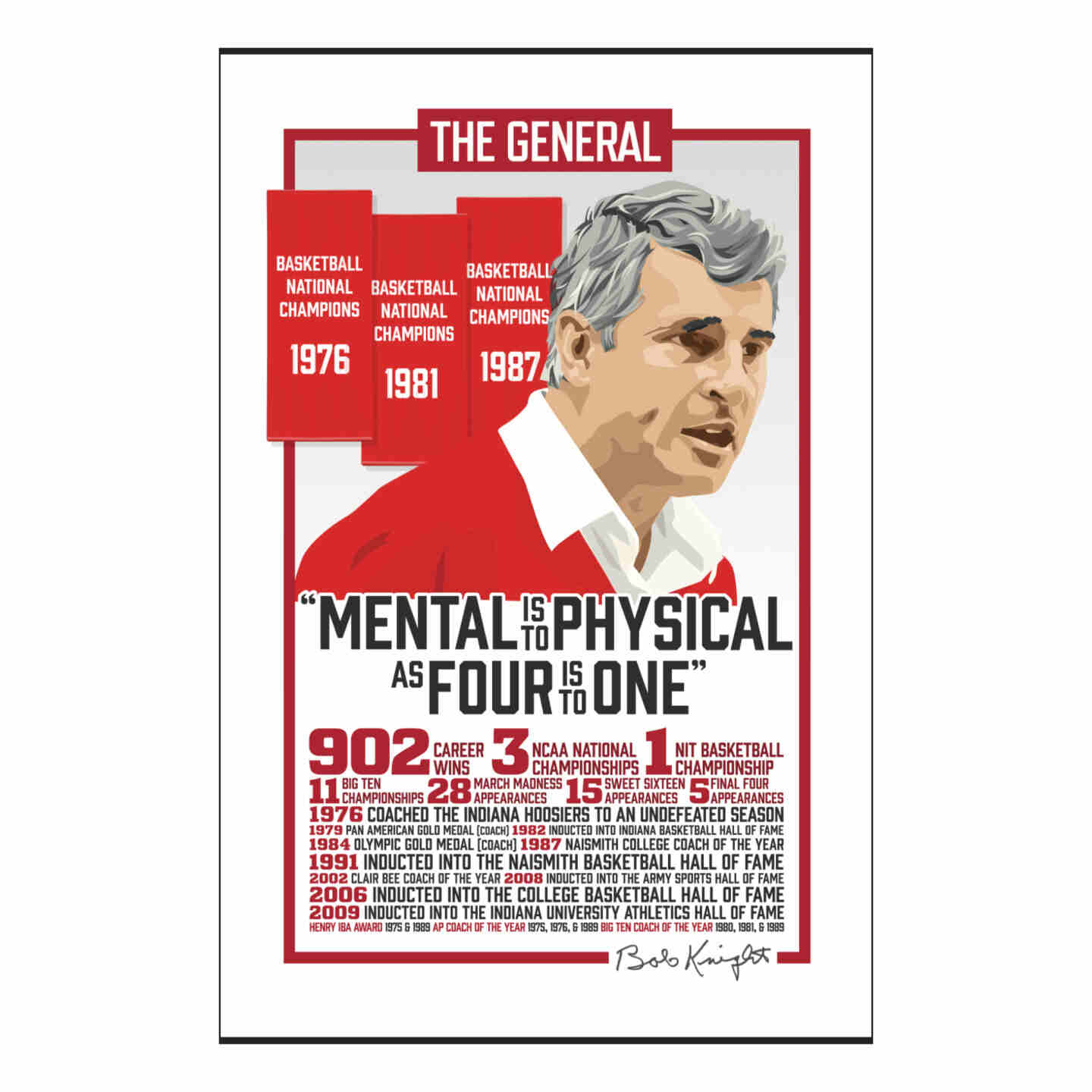 Bob Knight Numbers Poster (24"x36")